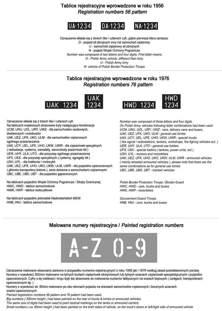 35D06 Polska kalkomania - Tablice rejestracyjne wz.56, 76, godła i napisy pojazdów Wojska Polskiego - skala 1/35